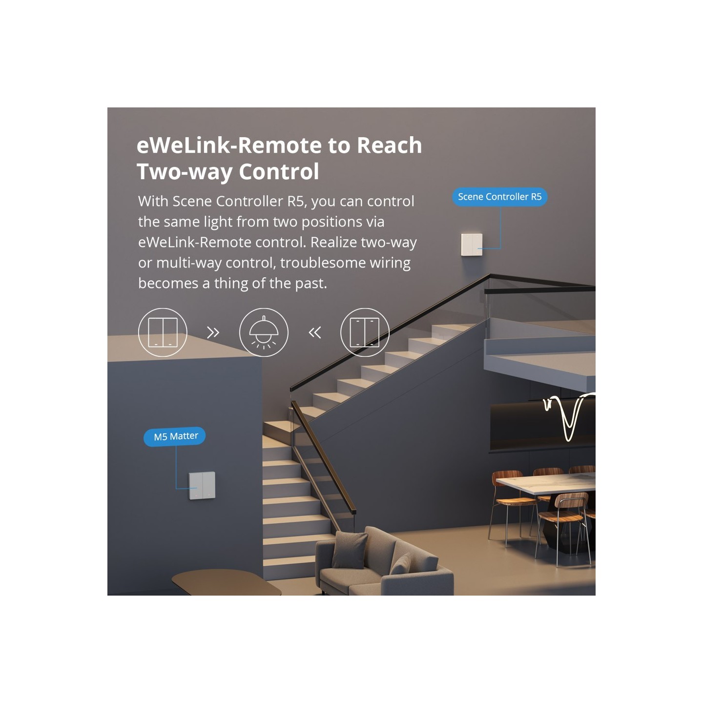 Sonoff Matter WiFi Smart Wall Mechanical Switch - M5 - 3-Button White — Buy in Cyprus with Fast Delivery