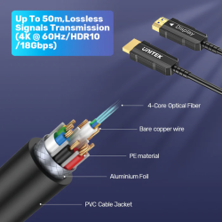 Buy Unitek Ultrapro - HDMI 2.0, 25.0m, ActiveOptical, SPC in Cyprus, Nicosia, Limassol, Larnaka, Pafos