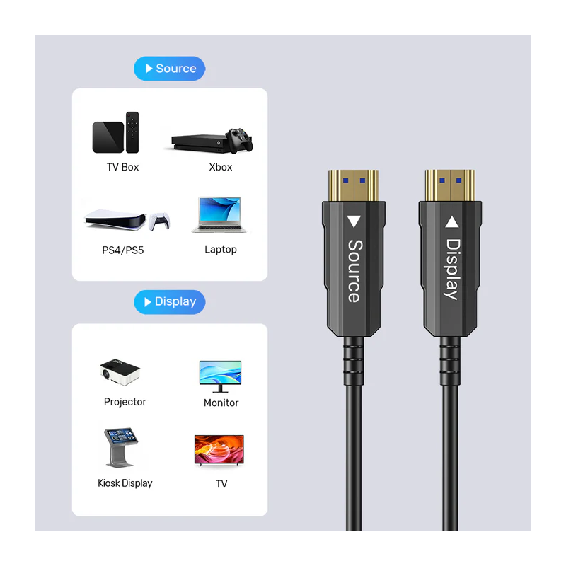 Buy Unitek Ultrapro - HDMI 2.0, 25.0m, ActiveOptical, SPC in Cyprus, Nicosia, Limassol, Larnaka, Pafos
