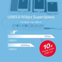 Unitek Y-3090 7-Port USB 3.0 Hub – 5Gbps with BC1.2 Charging | Armenius Store
