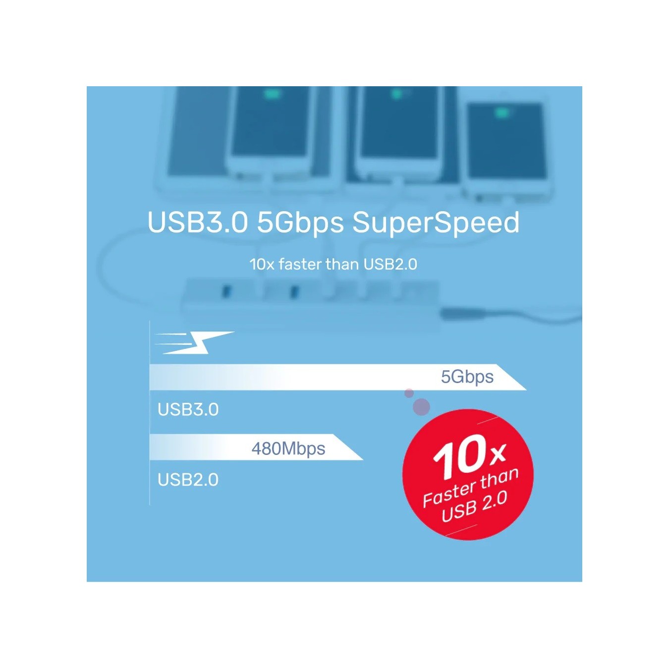 Unitek Y-3090 7-Port USB 3.0 Hub – 5Gbps with BC1.2 Charging | Armenius Store
