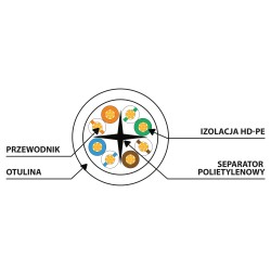 Buy Lanberg Patch Cable - PCU6-10CU-0025-R - CAT.6 UTP CU LSZH 0.25m Red in Cyprus, Nicosia, Limassol, Larnaka, Pafos