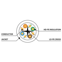 Buy Lanberg Patch Cable - PCU6-10CU-0025-R - CAT.6 UTP CU LSZH 0.25m Red in Cyprus, Nicosia, Limassol, Larnaka, Pafos