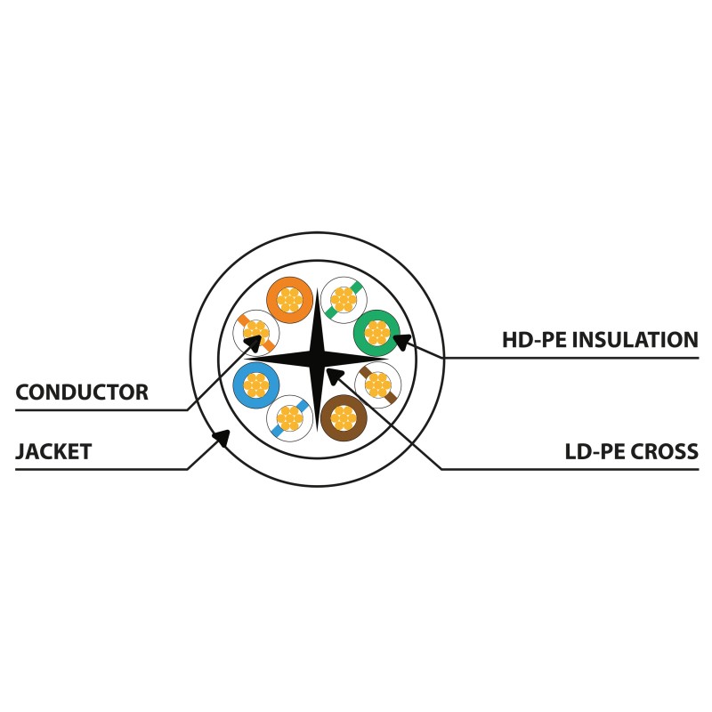 Buy Lanberg Patch Cable - PCU6-10CU-0025-R - CAT.6 UTP CU LSZH 0.25m Red in Cyprus, Nicosia, Limassol, Larnaka, Pafos