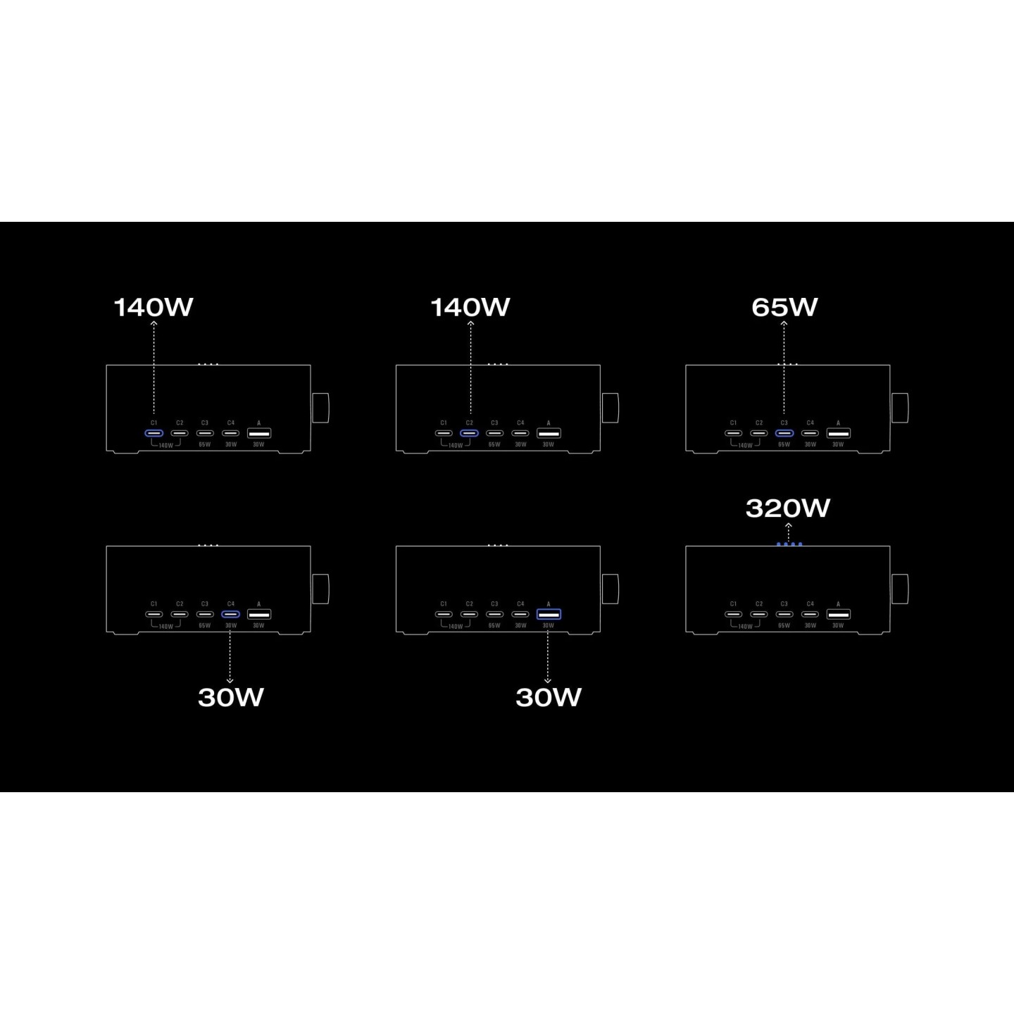 EcoFlow RAPID Pro Desktop Charger 320W - Can Charge 6 devices at once including RAPID Pro Powerbanks in 20mins - LCD ...