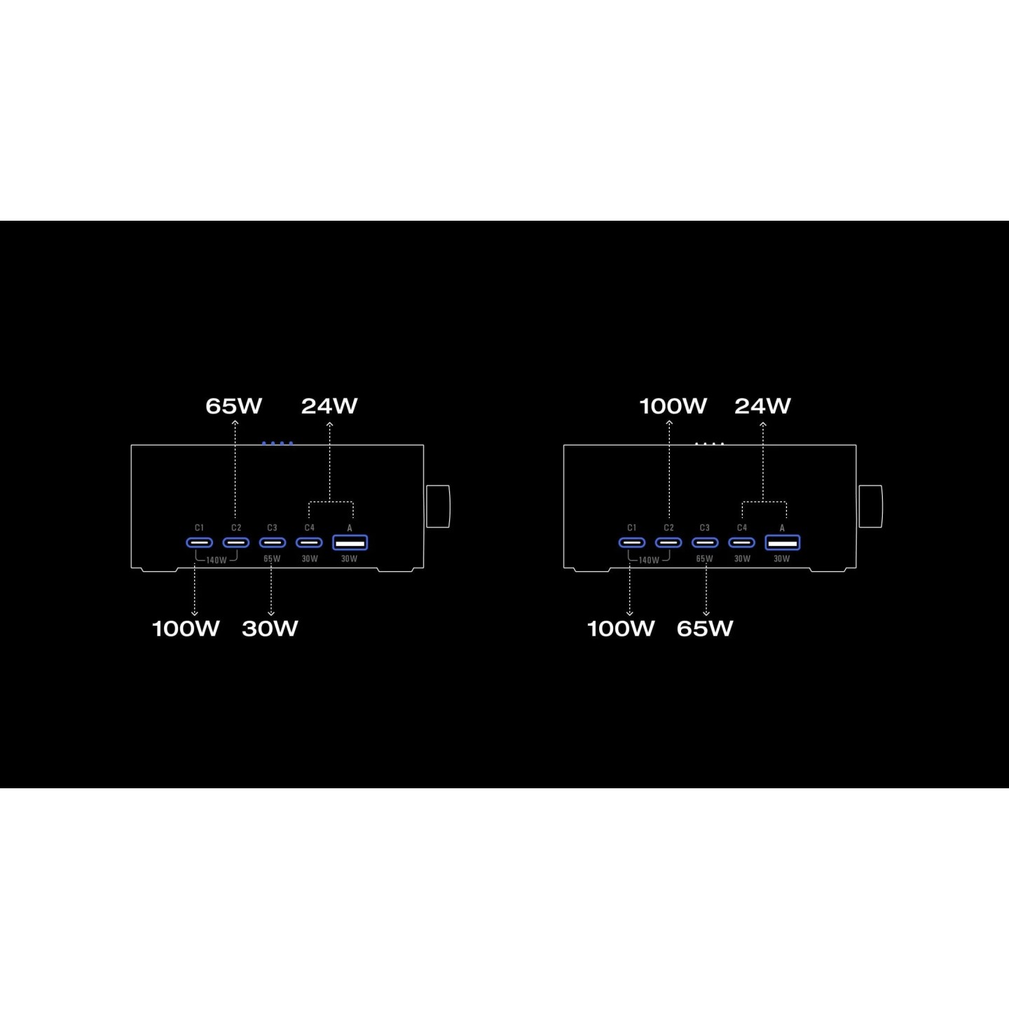 EcoFlow RAPID Pro Desktop Charger 320W - Can Charge 6 devices at once including RAPID Pro Powerbanks in 20mins - LCD ...