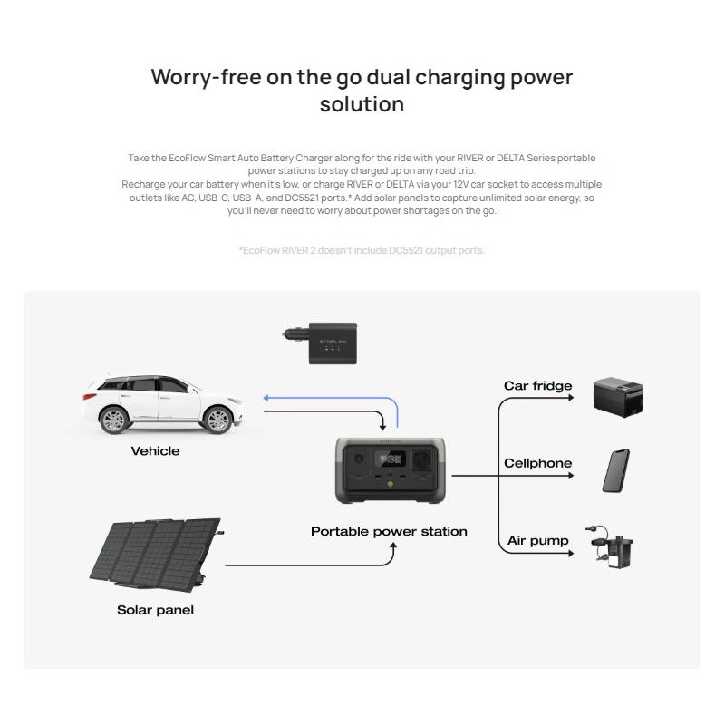 Buy EcoFlow Smart Jump Starter - 12V/24V - Maintainer & Charger in Cyprus, Nicosia, Limassol, Larnaka, Pafos