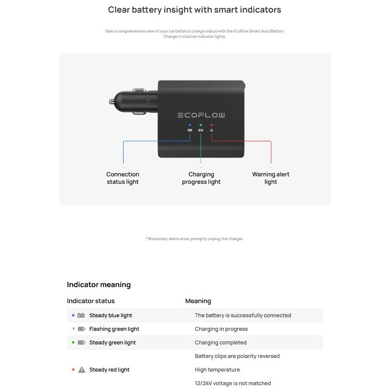 Buy EcoFlow Smart Jump Starter - 12V/24V - Maintainer & Charger in Cyprus, Nicosia, Limassol, Larnaka, Pafos