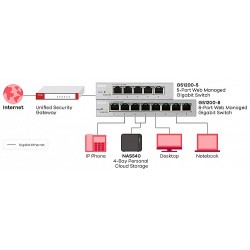 Buy Zyxel Switch - GS1200-8 - Gigabit Ethernet Managed 8-Port Metal UK Plug in Cyprus, Nicosia, Limassol, Larnaka, Pafos