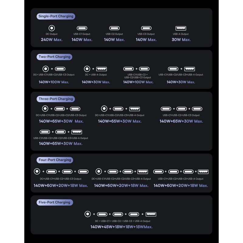 Buy Baseus Desktop Charger 240W 3C+U+DC Touch Display & App Control incl 240W Ch... in Cyprus, Nicosia, Limassol, Larnaka, Pafos