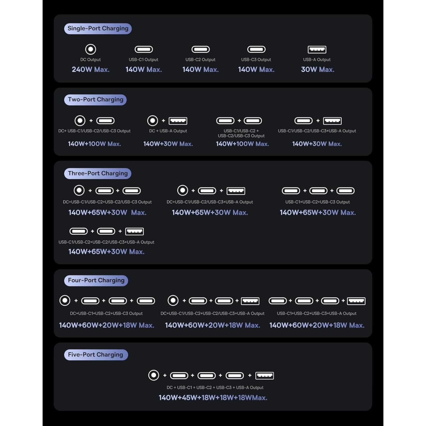 Baseus Desktop Charger 240W 3C+U+DC Touch Display & App Control incl 240W Charging Cable - Can Charge two Laptops