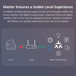 Buy Sonoff Matter WiFi Smart Wall Mechanical Switch 1-Button White - M5 - Matter... in Cyprus, Nicosia, Limassol, Larnaka, Pafos