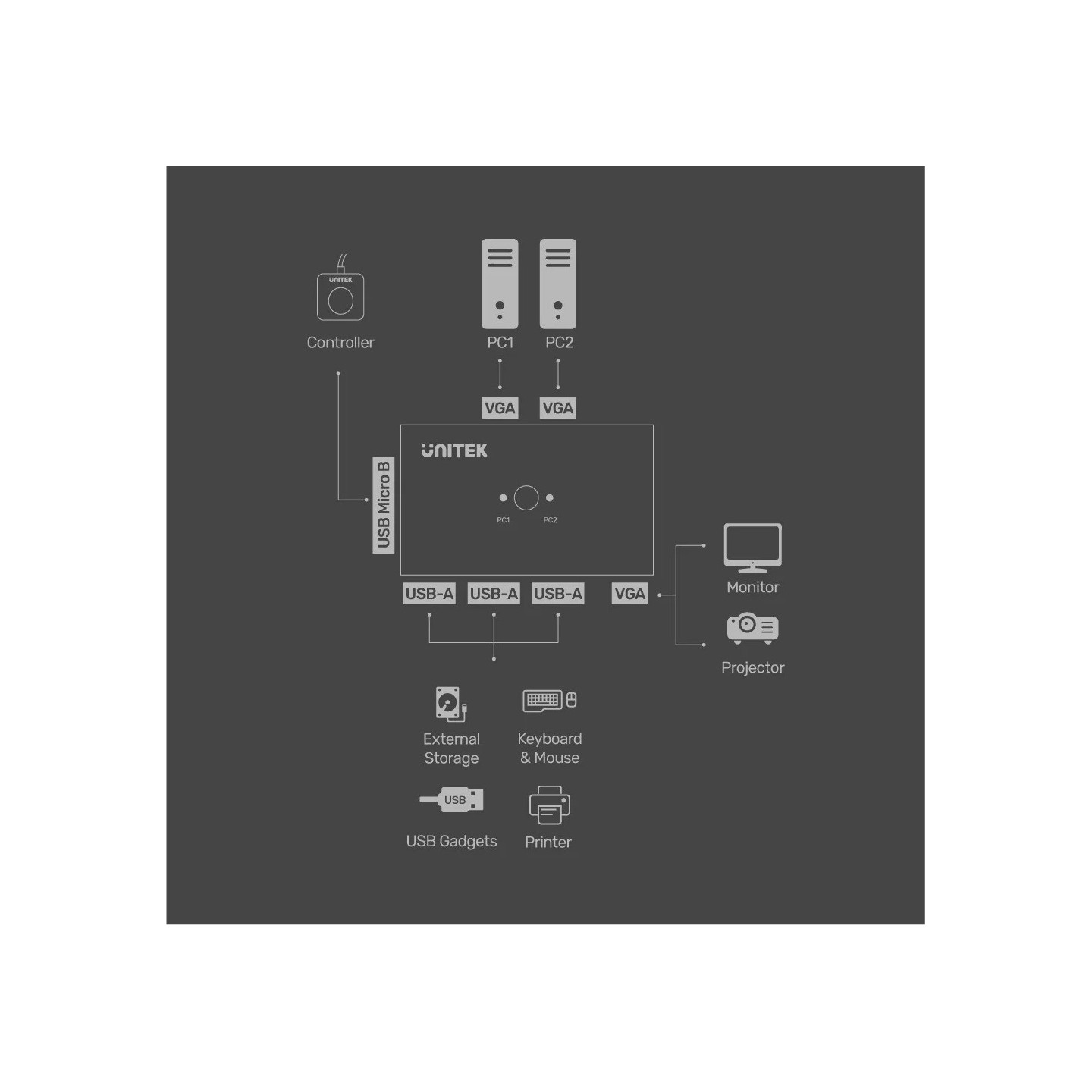 Unitek VGA KVM Switch - U-8709ABK - 2In1Out, 3-Port USB2.0 Hub — Buy in Cyprus with Fast Delivery