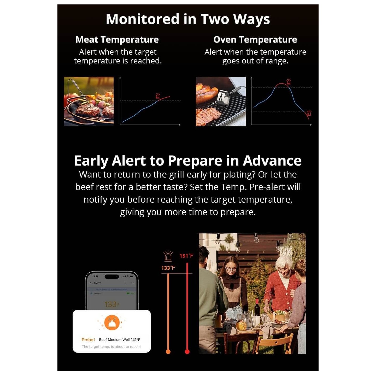 Sonoff WiFi BBQ Meat Thermometer - BMT01 - WiFi BBQ Meat Thermometer — Buy in Cyprus with Fast Delivery