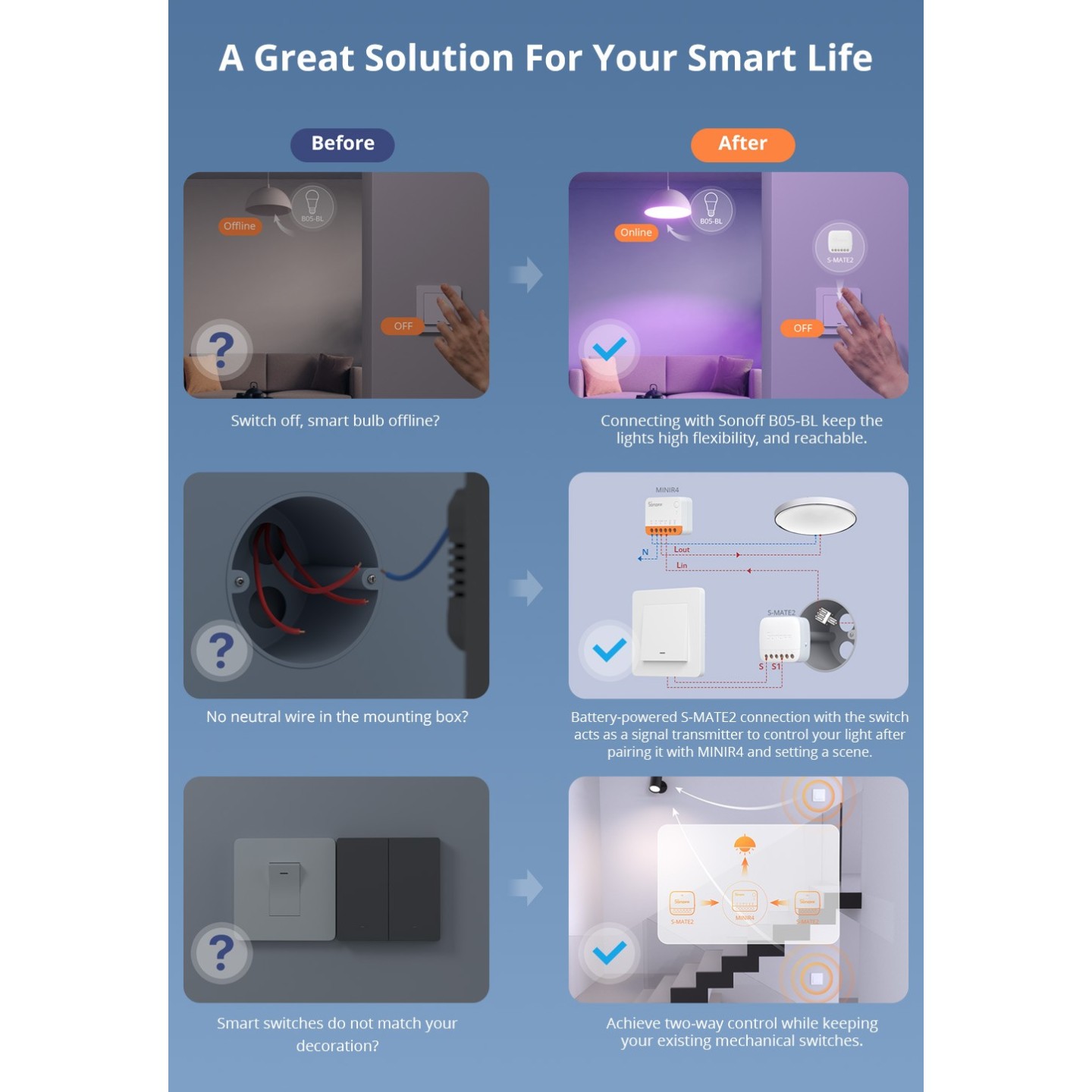 Sonoff WiFi Smart Switch - S-Mate2 - WiFi — Buy in Cyprus with Fast Delivery