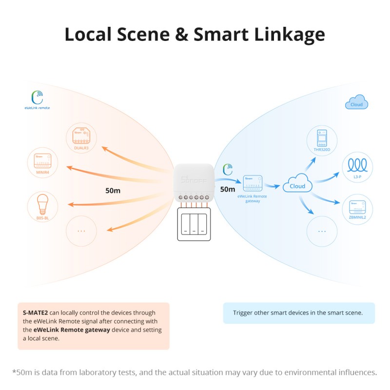 Buy Sonoff WiFi Smart Switch - S-Mate2 - WiFi in Cyprus, Nicosia, Limassol, Larnaka, Pafos