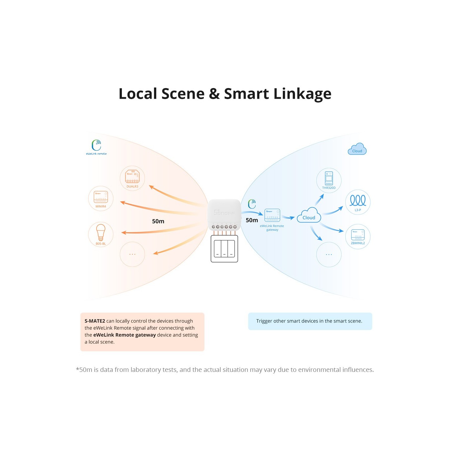 Sonoff WiFi Smart Switch - S-Mate2 - WiFi — Buy in Cyprus with Fast Delivery