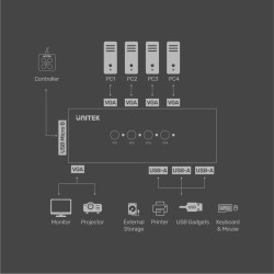Buy Unitek VGA KVM Switch 4In1Out w 3-Port USB2.0 Hub - U-8710ABK - VGA, 4In1Out... in Cyprus, Nicosia, Limassol, Larnaka, Pafos