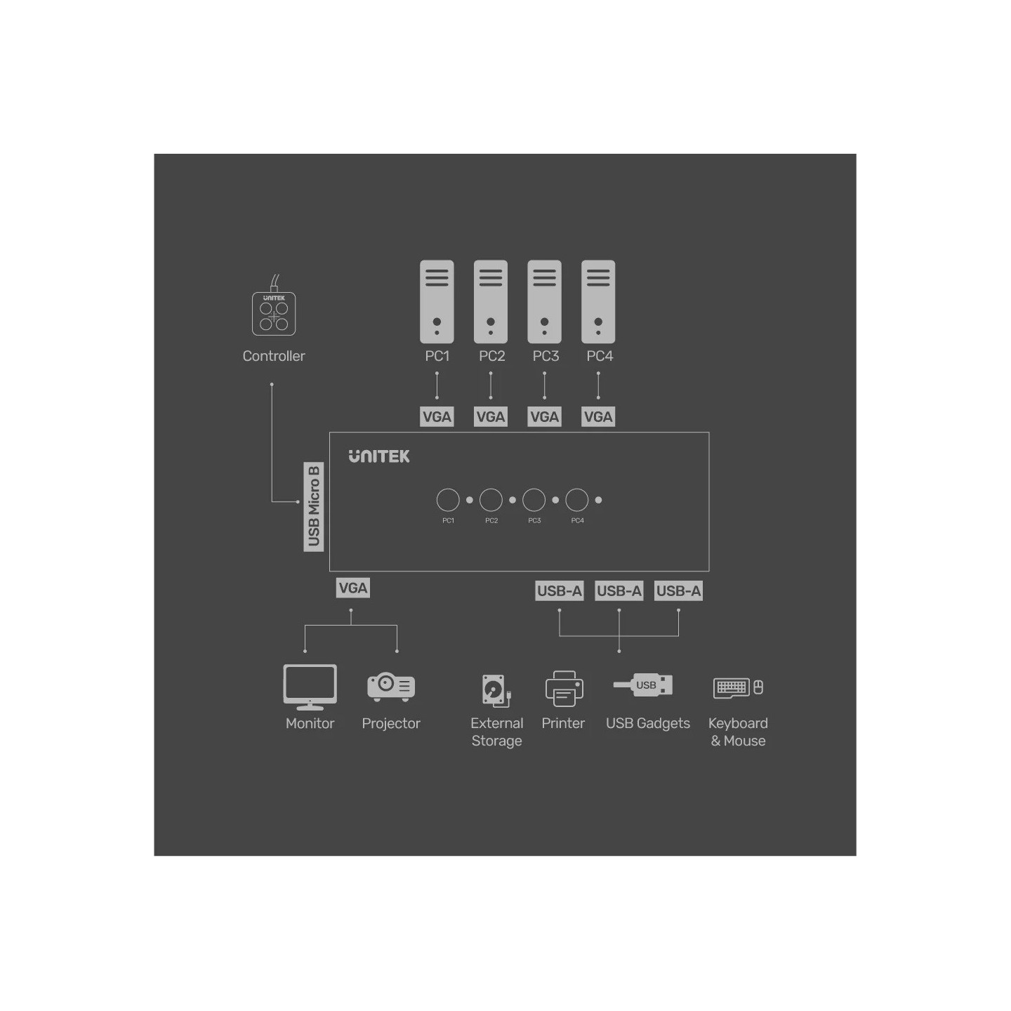 Unitek VGA KVM Switch 4In1Out w 3-Port USB2.0 Hub - U-8710ABK - VGA, 4In1Out, 3-Port USB2.0 Hub