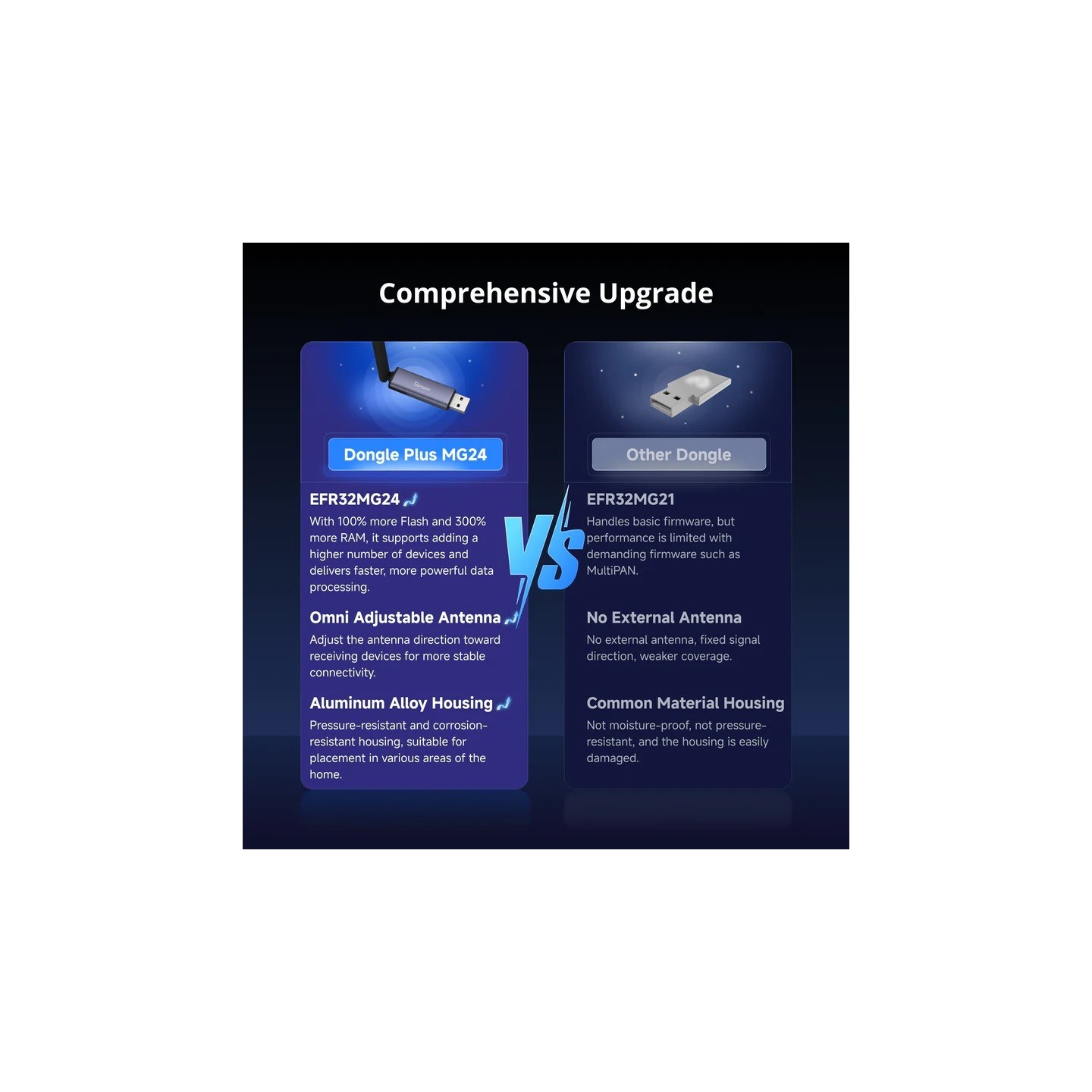 Sonoff ZigBee USB Dongle - ZBDongle-PMG24 - — Buy in Cyprus with Fast Delivery