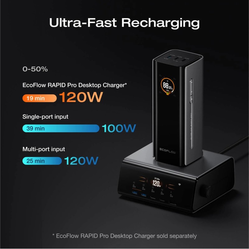 Buy EcoFlow Charge Powerbank RAPID Pro - 20000mAh 230W + 100W Built-in Cable Black in Cyprus, Nicosia, Limassol, Larnaka, Pafos