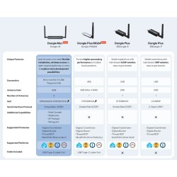 Sonoff ZigBee USB Dongle - Dongle-M POE - Sonoff ZigBee USB Dongle — Buy in Cyprus with Fast Delivery