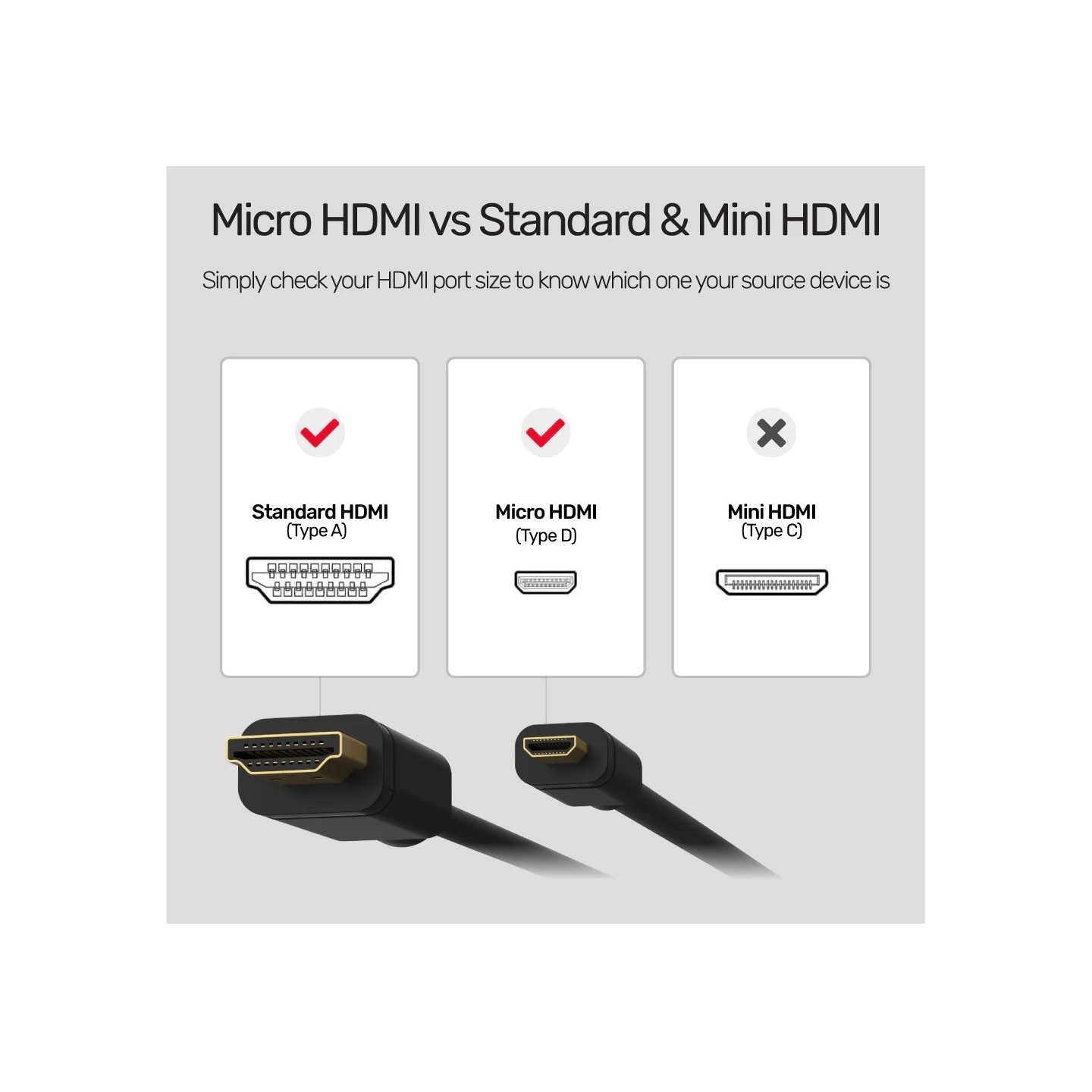Unitek HC Micro HDMI to HDMI Cable - Y-C182 - 2.0m — Buy in Cyprus with Fast Delivery
