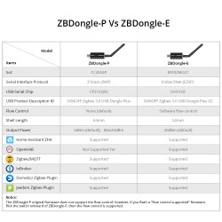 Buy Sonoff ZigBee USB Dongle - ZBDongle-E - ZigBee USB Dongle in Cyprus, Nicosia, Limassol, Larnaka, Pafos