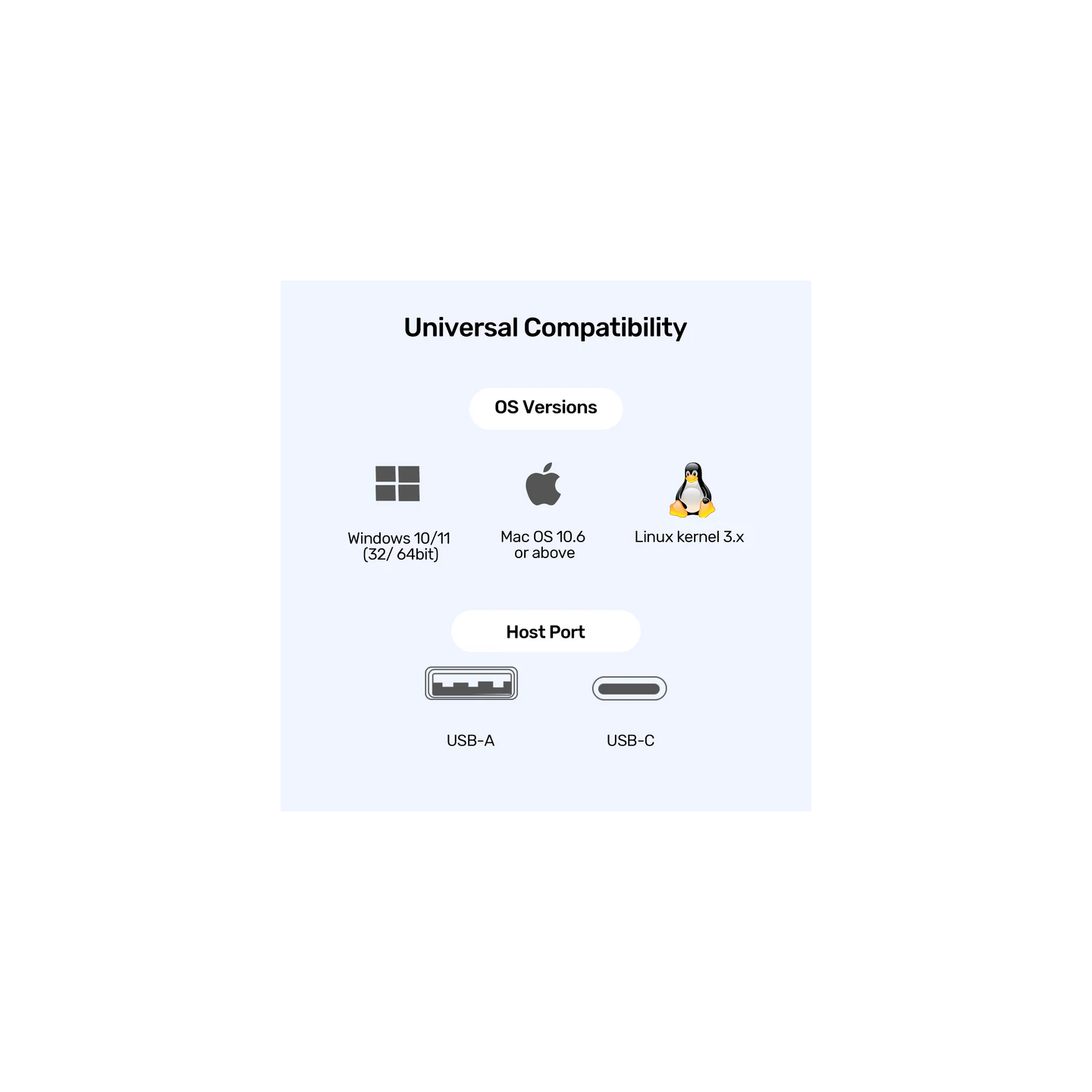 Unitek 15in1 USB-C Hub - D1135A - Supports Macbook M1 Triple 4K Displays PD100W Dual Card Readers