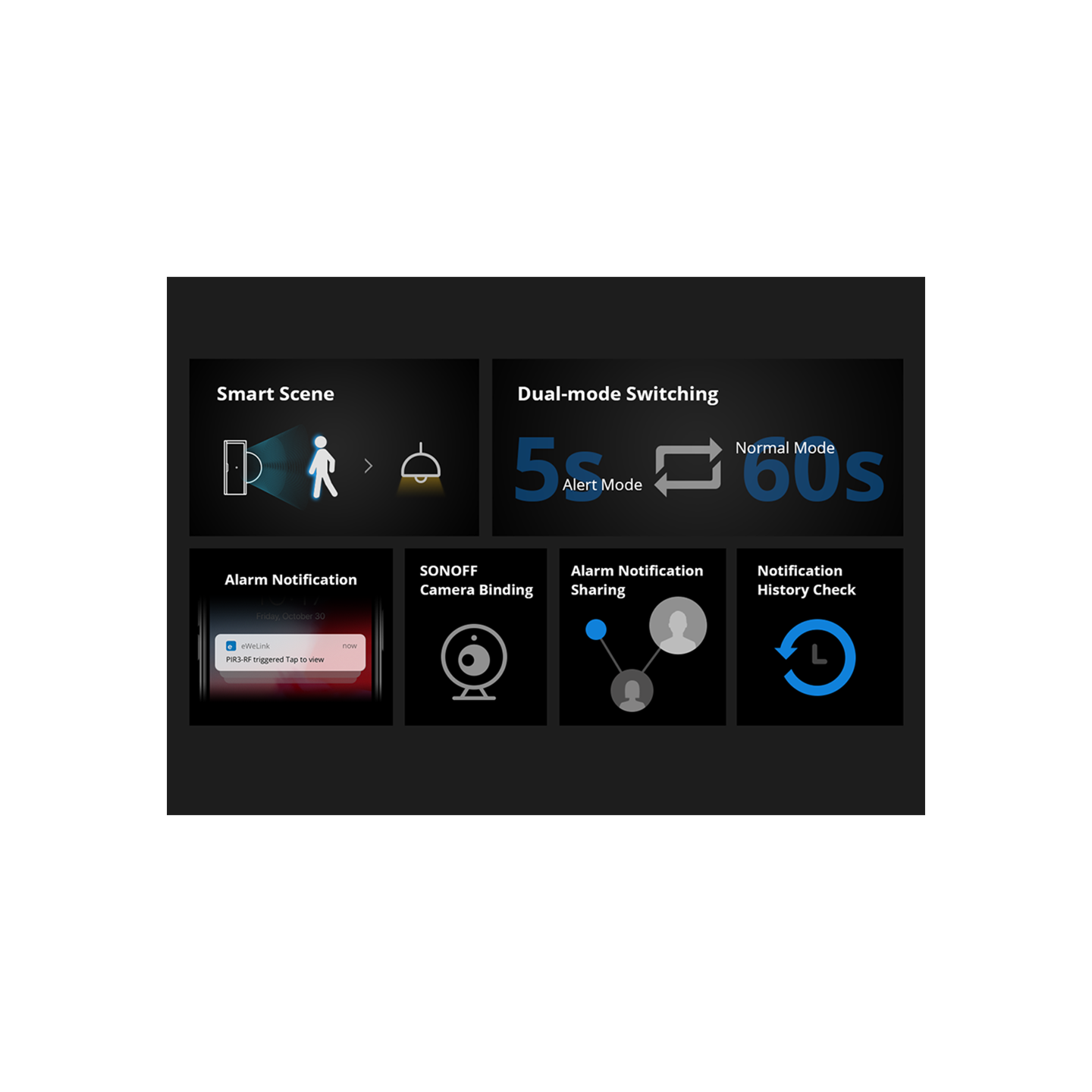 Sonoff Motion Sensor - PIR3 - RF Motion Sensor — Buy in Cyprus with Fast Delivery