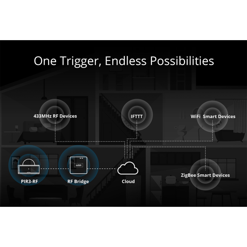 Buy Sonoff Motion Sensor - PIR3 - RF Motion Sensor in Cyprus, Nicosia, Limassol, Larnaka, Pafos