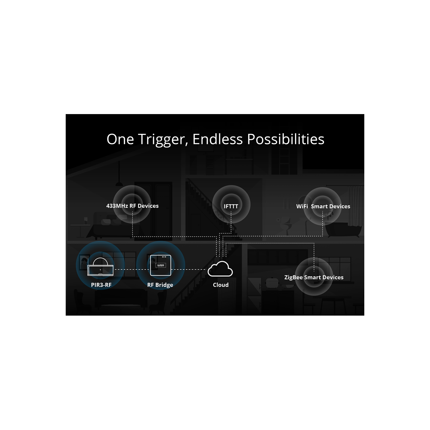 Sonoff Motion Sensor - PIR3 - RF Motion Sensor — Buy in Cyprus with Fast Delivery