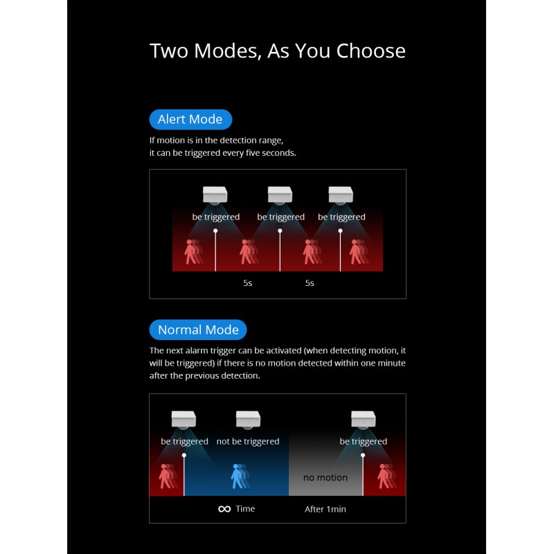 Buy Sonoff Motion Sensor - PIR3 - RF Motion Sensor in Cyprus, Nicosia, Limassol, Larnaka, Pafos