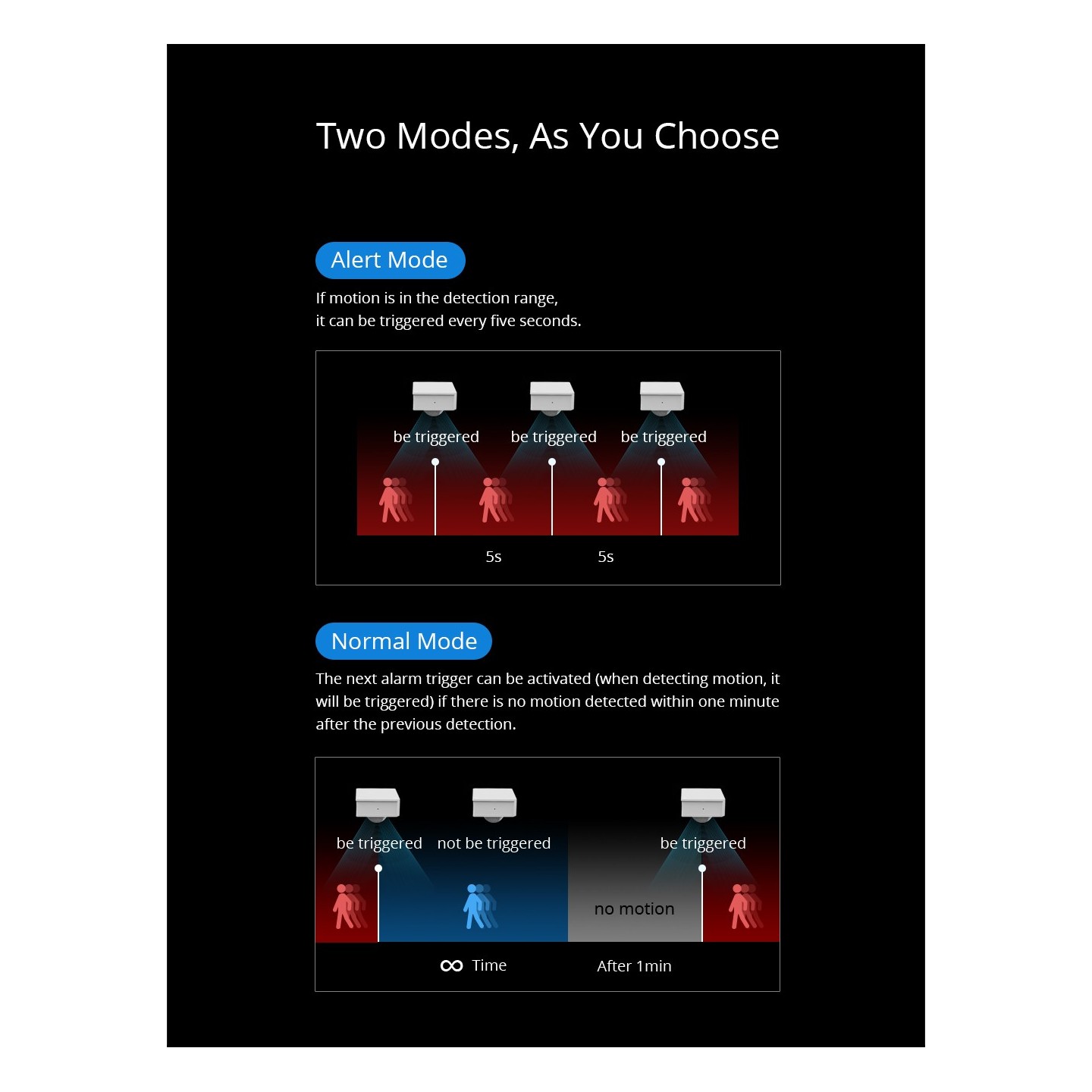 Sonoff Motion Sensor - PIR3 - RF Motion Sensor — Buy in Cyprus with Fast Delivery