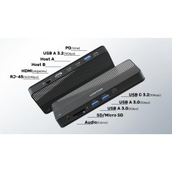 Buy Unitek USB-C Hub USB3.2 KVM HDMI Gb SD Audio PD100W - D1077A - USB-C Hub USB... in Cyprus, Nicosia, Limassol, Larnaka, Pafos