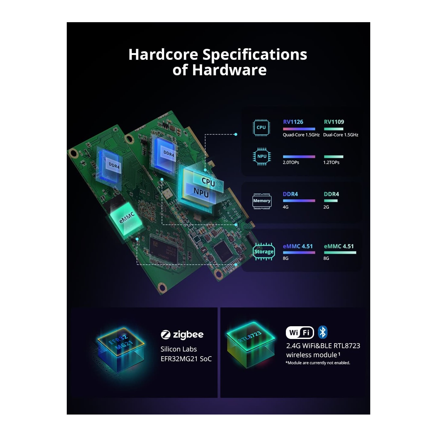 Sonoff Smart Home Hub iHost - AIBridge-26 - RV1126 4GB — Buy in Cyprus with Fast Delivery