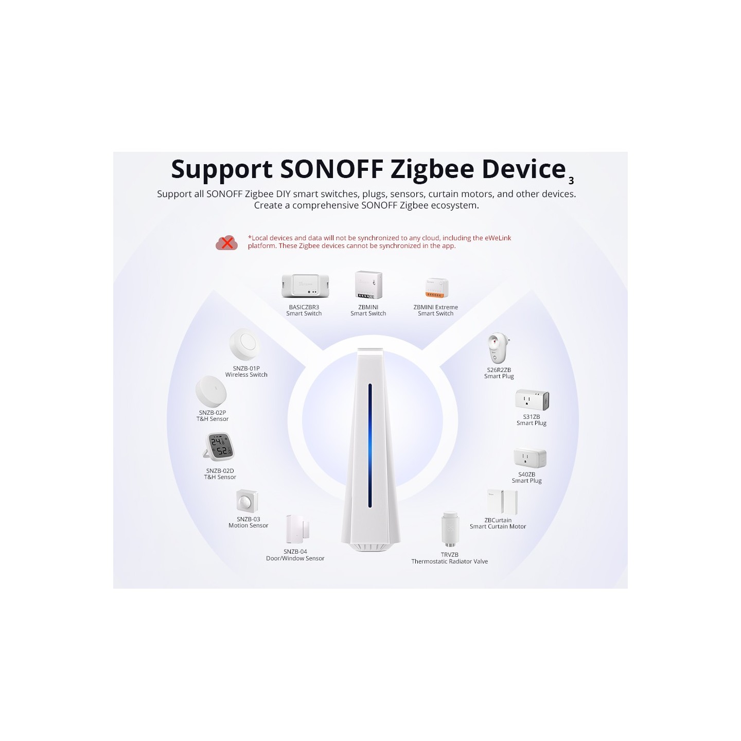 Sonoff Smart Home Hub iHost - AIBridge-26 - RV1126 4GB — Buy in Cyprus with Fast Delivery