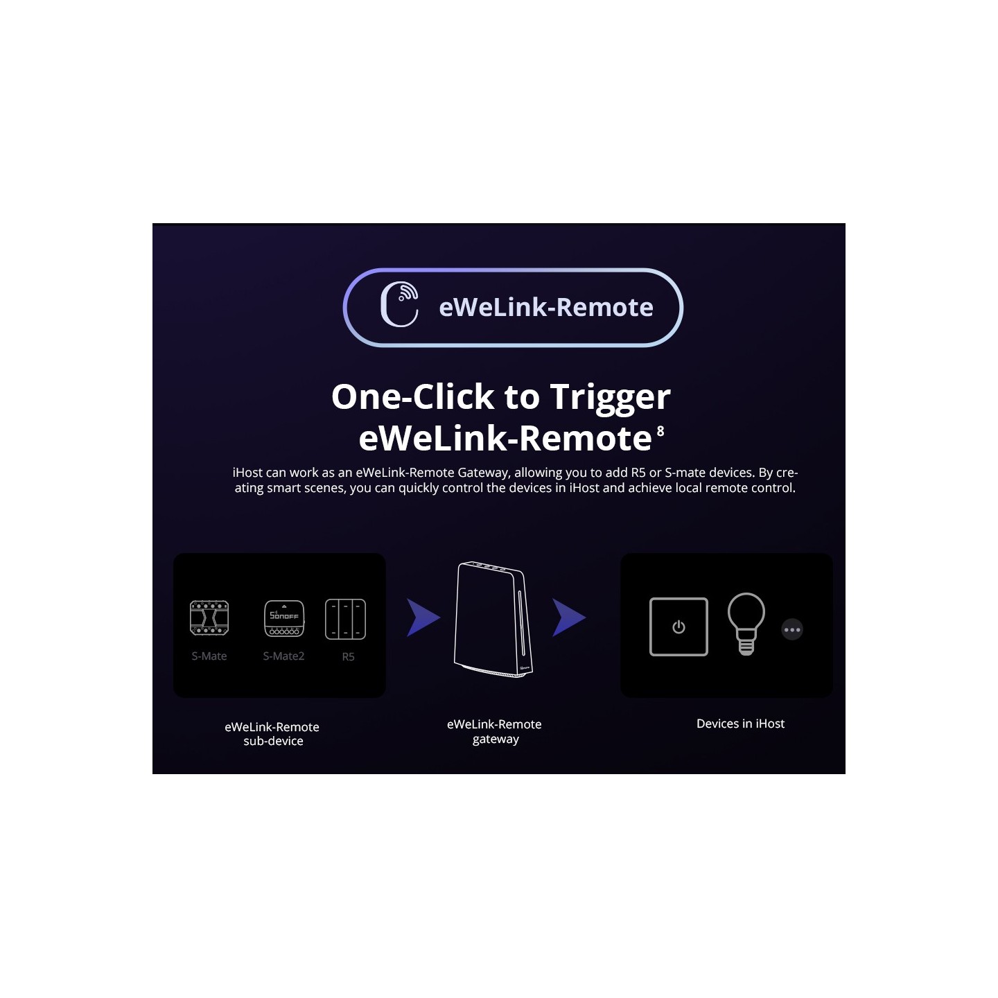 Sonoff Smart Home Hub iHost - AIBridge-26 - RV1126 4GB — Buy in Cyprus with Fast Delivery