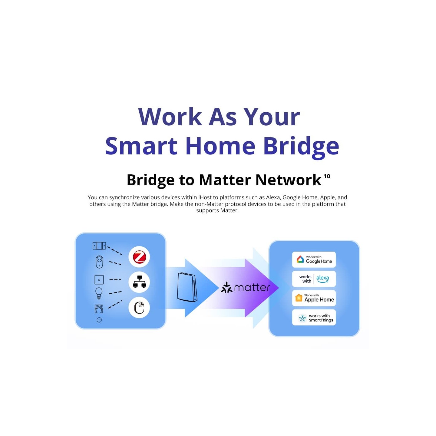 Sonoff Smart Home Hub iHost - AIBridge-26 - RV1126 4GB — Buy in Cyprus with Fast Delivery