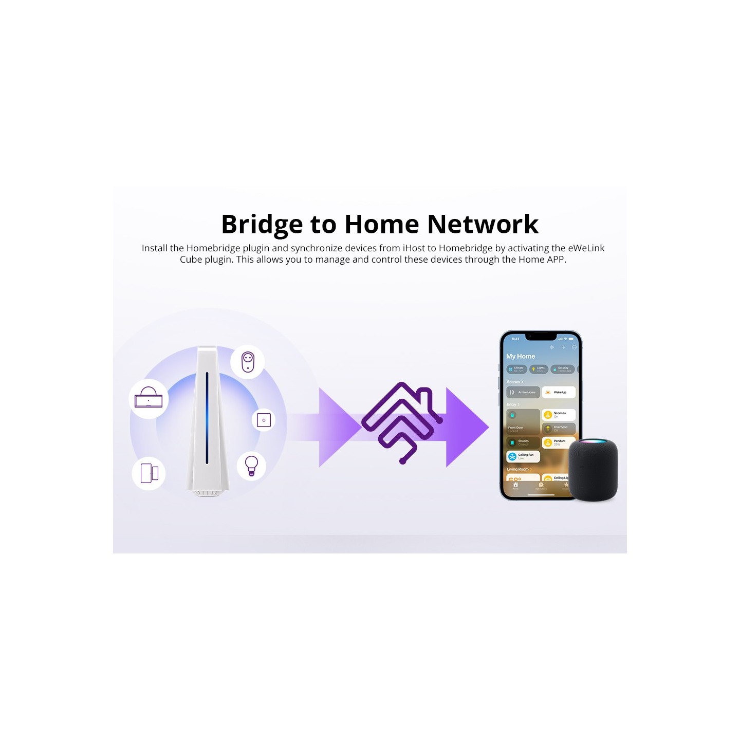 Sonoff Smart Home Hub iHost - AIBridge-26 - RV1126 4GB — Buy in Cyprus with Fast Delivery