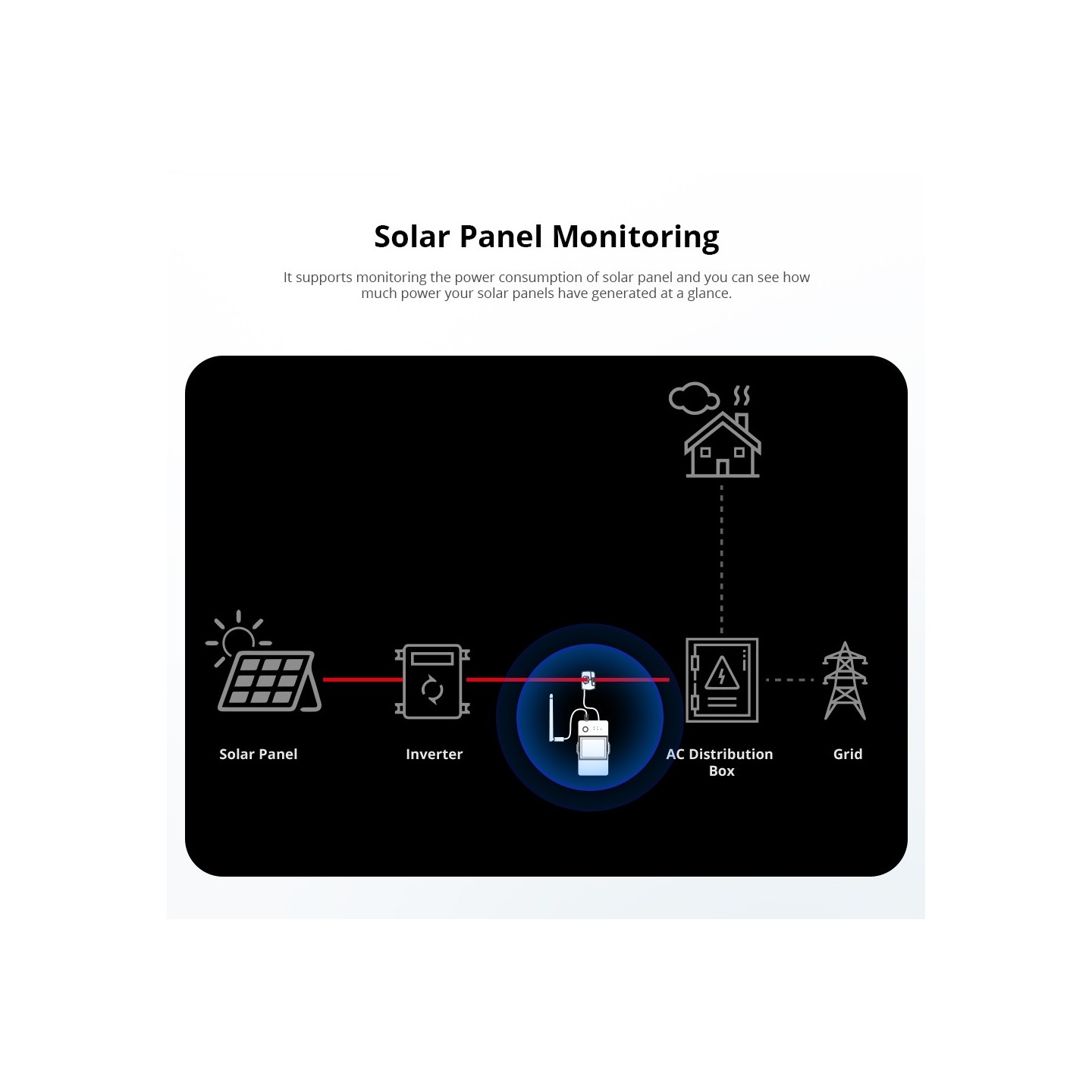 Sonoff WiFi Smart Switch - POWCT - with 100A Power Metering DC — Buy in Cyprus with Fast Delivery