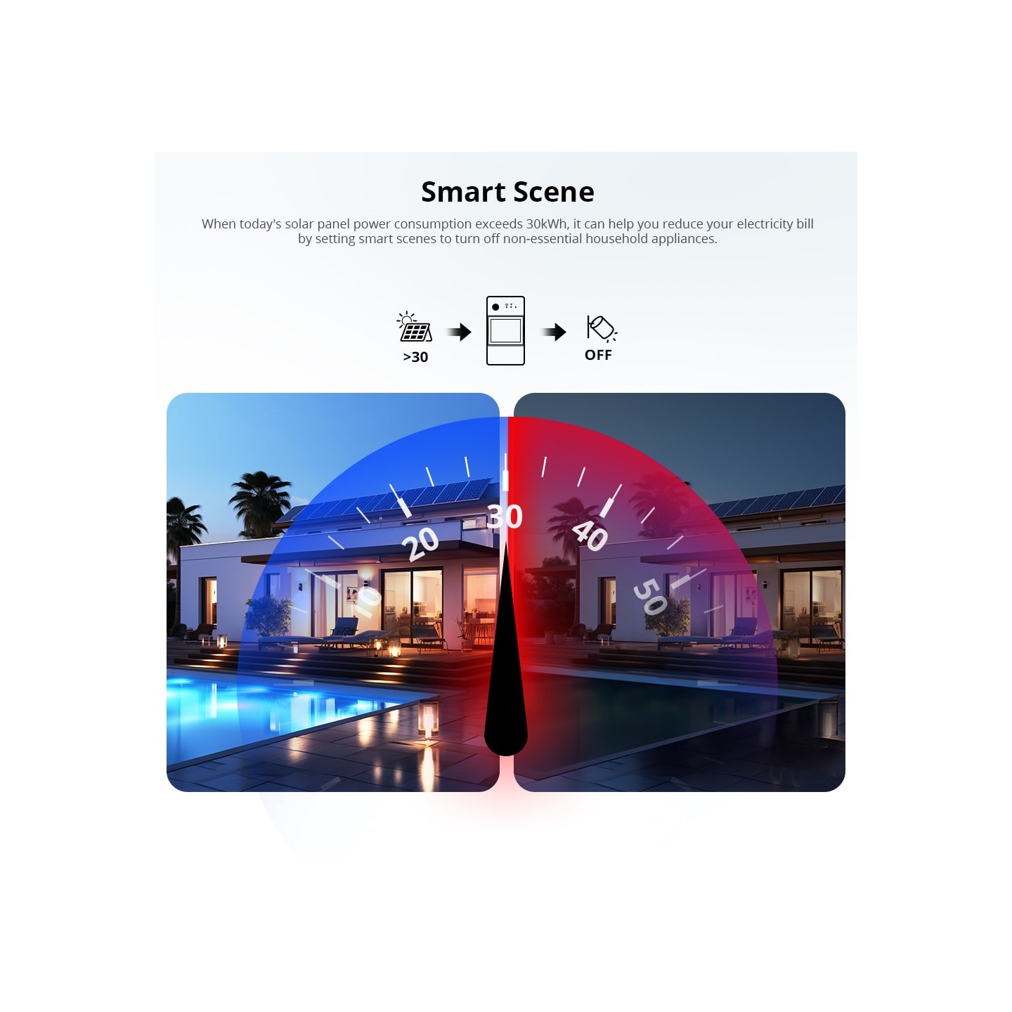 Sonoff WiFi Smart Switch - POWCT - with 100A Power Metering DC — Buy in Cyprus with Fast Delivery