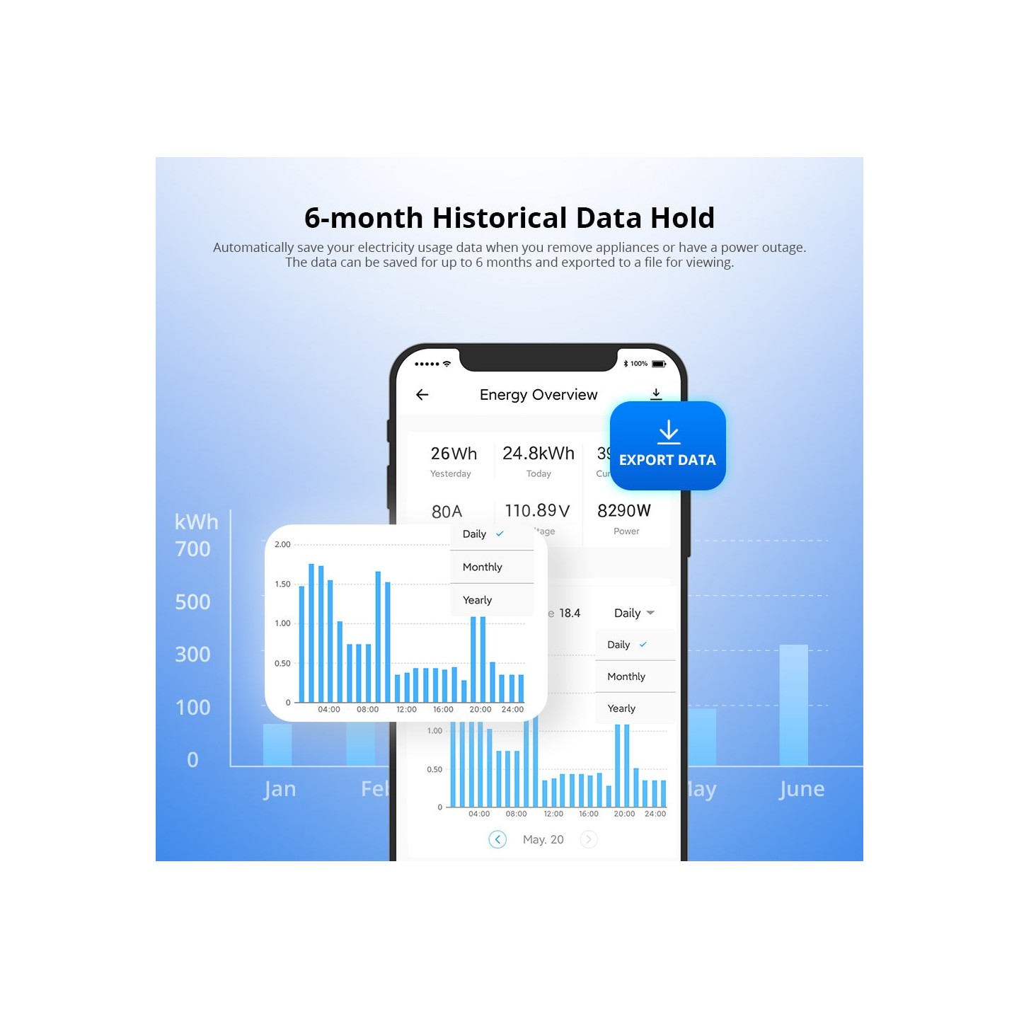 Sonoff WiFi Smart Switch - POWCT - with 100A Power Metering DC — Buy in Cyprus with Fast Delivery