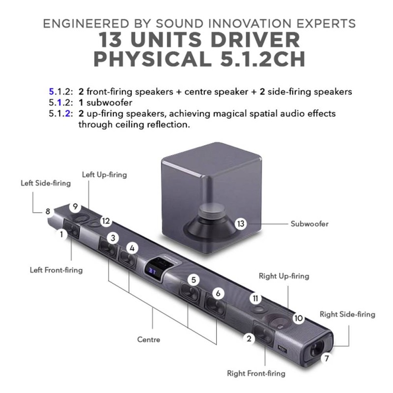 Buy SonicGear Soundbar - STUDIOBAR 3000 - Dolby Atmos 700W 5.1.2 Soundbar Incl 2... in Cyprus, Nicosia, Limassol, Larnaka, Pafos