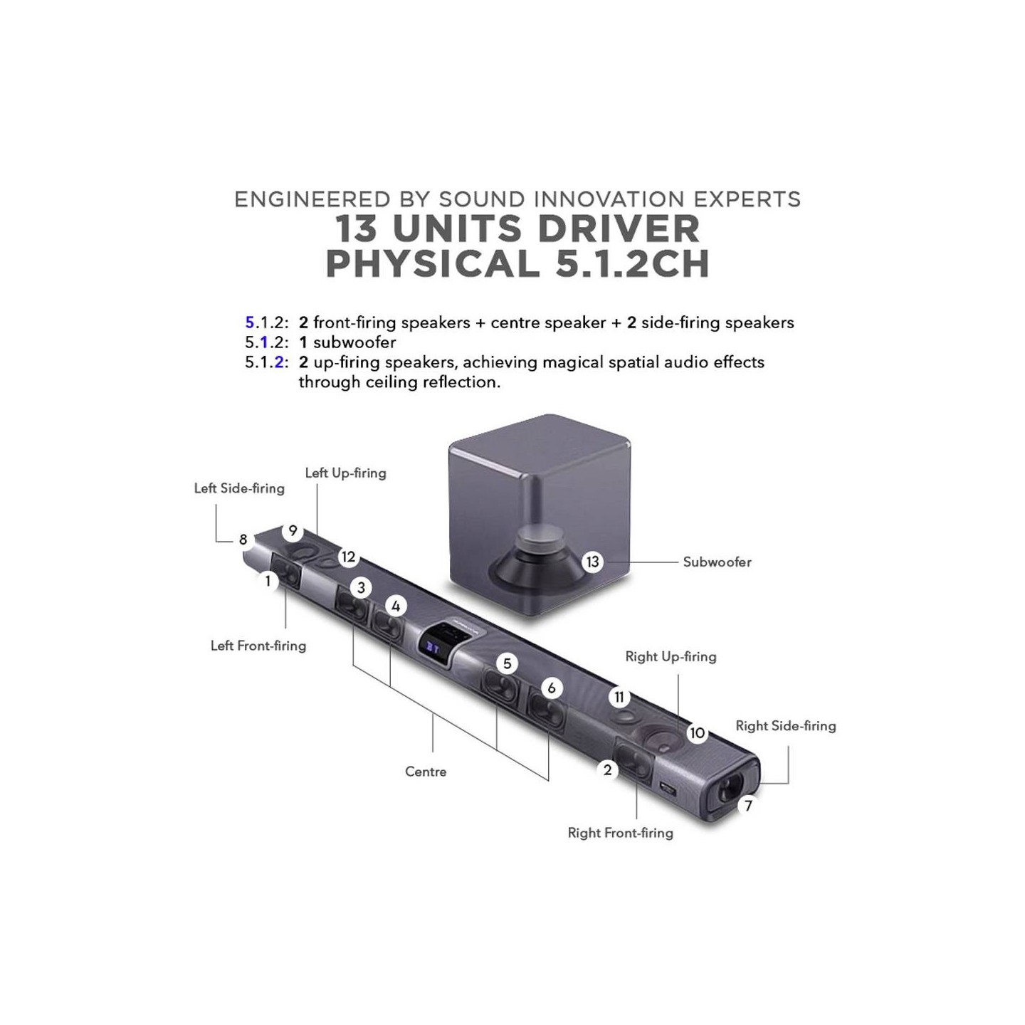 SonicGear Soundbar - STUDIOBAR 3000 - Dolby Atmos 700W 5.1.2 Soundbar Incl 2xUHF Wireless Microphones 3xHDMI,BT,USB