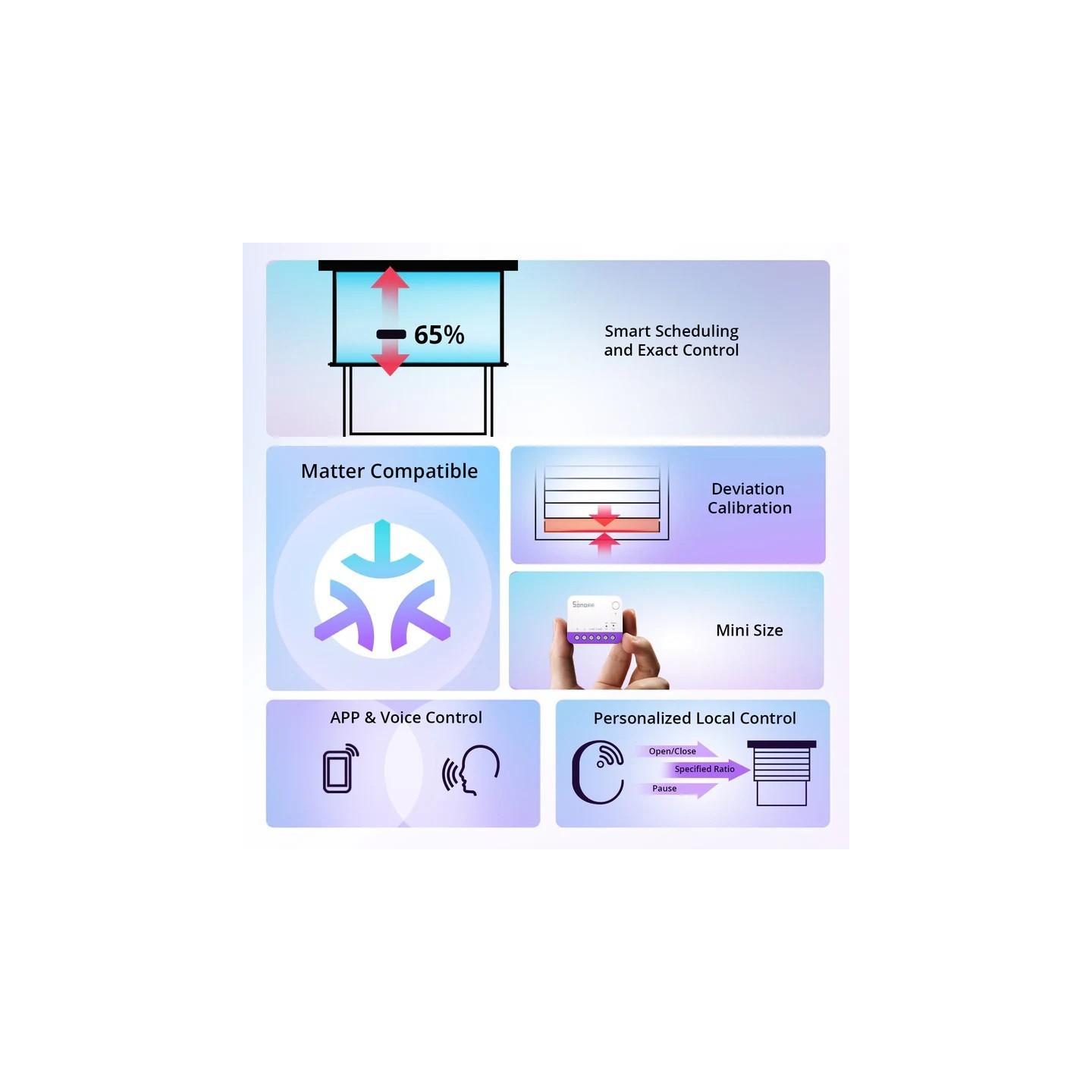 Sonoff WiFi Smart Switch - MINI-RBS - For Roller Shutter (2 pack) — Buy in Cyprus with Fast Delivery