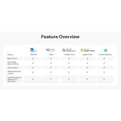 Sonoff WiFi Smart Switch - MINI-RBS - For Roller Shutter (2 pack) — Buy in Cyprus with Fast Delivery