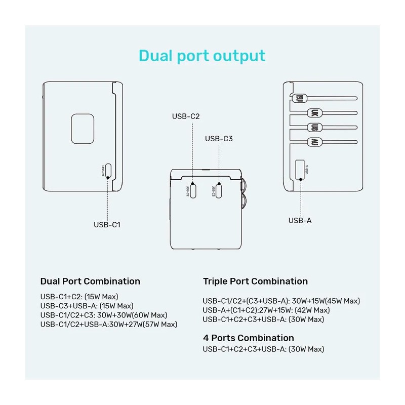Buy Unitek Charge Wall 65W Travel Adapter 3xUSBC+USBA Black - P1122A - 65W, Trav... in Cyprus, Nicosia, Limassol, Larnaka, Pafos