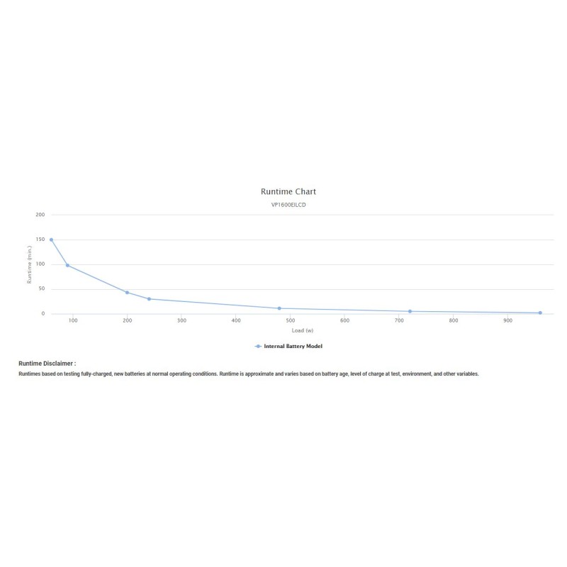 Buy CyberPower VALUEPRO - VALUEPRO1600 - 1600VA Line Interactive UPS in Cyprus, Nicosia, Limassol, Larnaka, Pafos