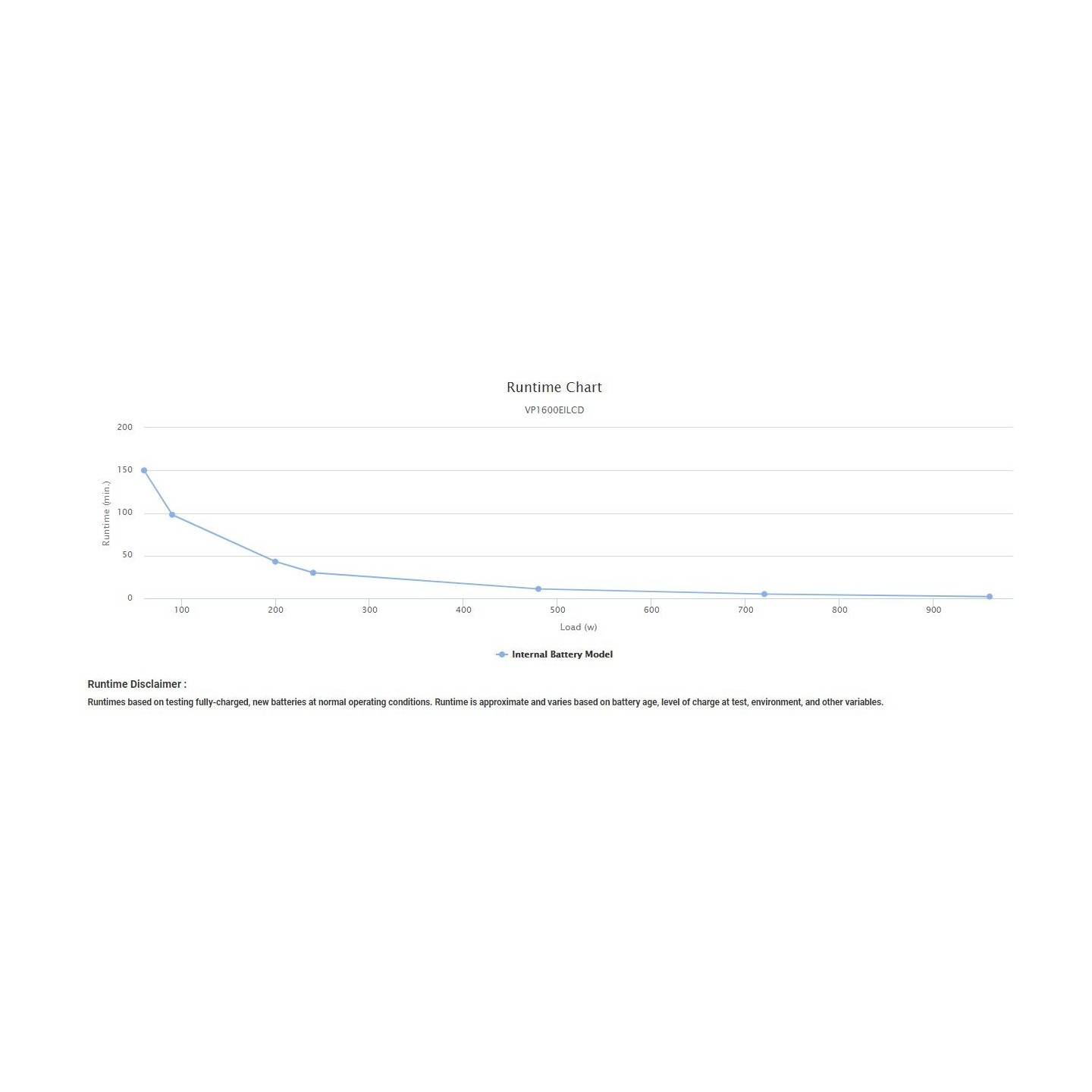 CyberPower VALUEPRO - VALUEPRO1600 - 1600VA Line Interactive UPS — Buy in Cyprus with Fast Delivery